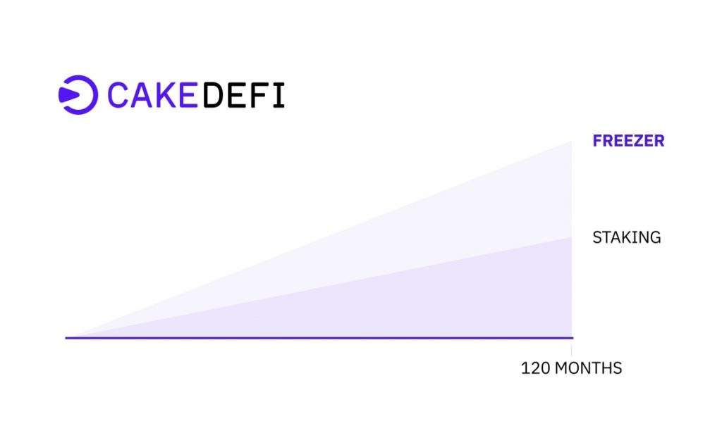 How do you make money with Bitcoin? - Image 5