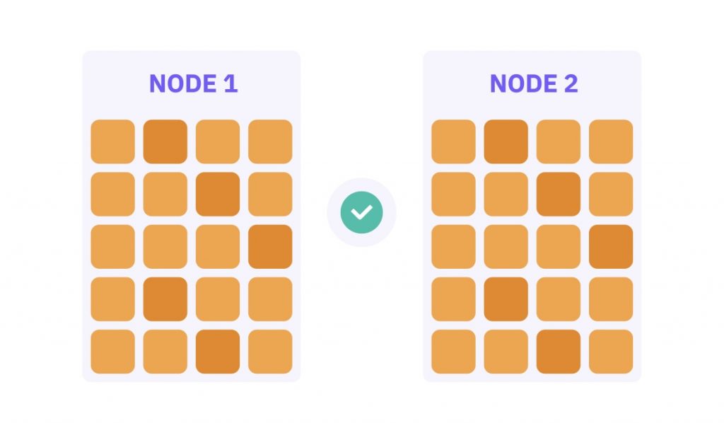 What is Bitcoin Blockchain? - Image 5