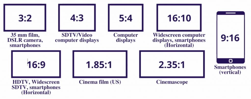 Different Aspect Ratios