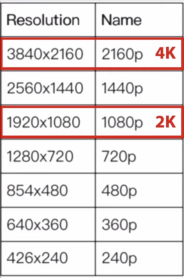 Cheat Sheet for Aspect Ratio