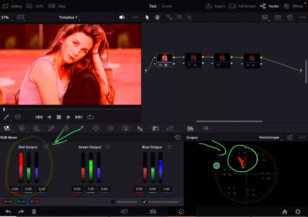 If i increase the red output the images becomes more red and you can also see the red in the Vectorscope.