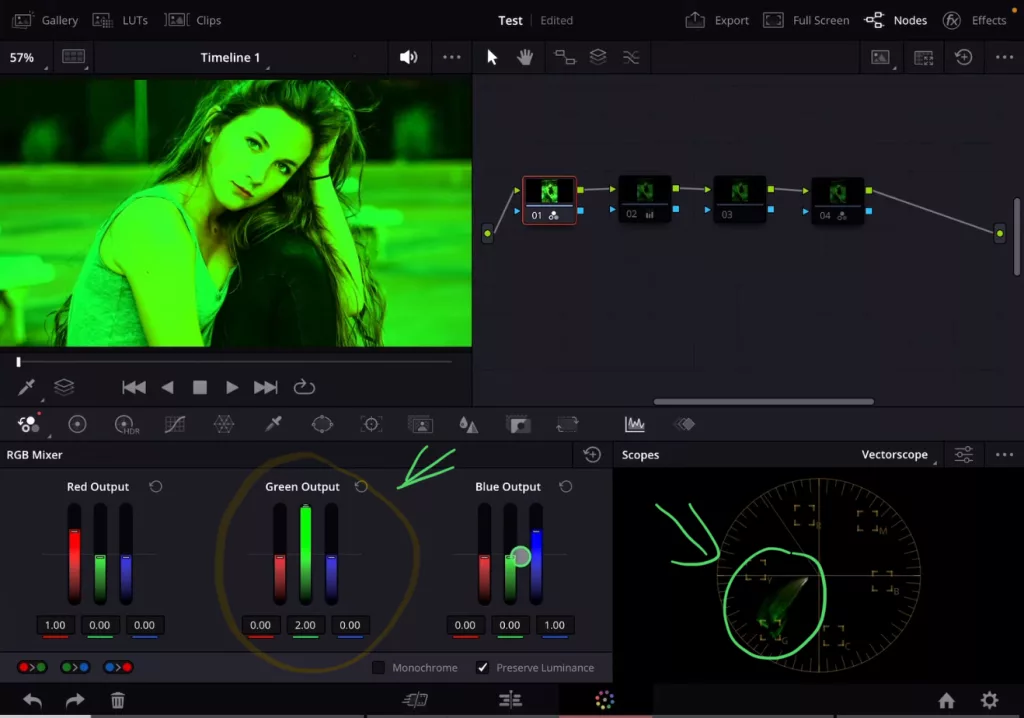 If i increase the green output the images becomes more green and you can also see the green in the Vectorscope.