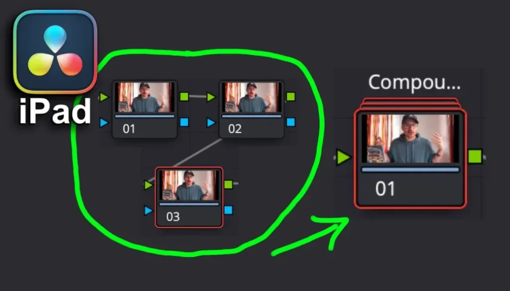 Compound Nodes in DaVinci Resolve iPad: How to Create & Open Them