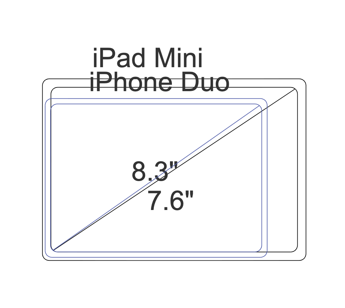 Blue is the iPhone Duo, black is the iPad mini. When you align both at the bottom left bezel you can see that the Duo screen is significantly smaller than the iPad mini.